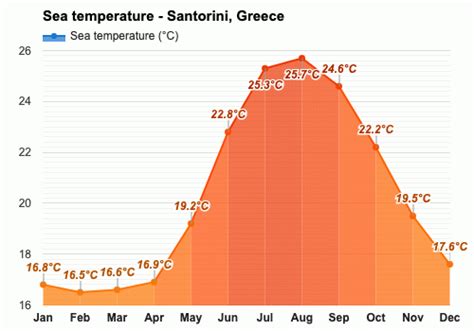 weather seoul october|weather in santorini greece in october.